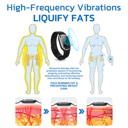 🌱🧑‍⚕️GFOUK™ Ultrasonic Fat Blasting and Detoxing Wristband(🔥LAST DAY 70% OFF)