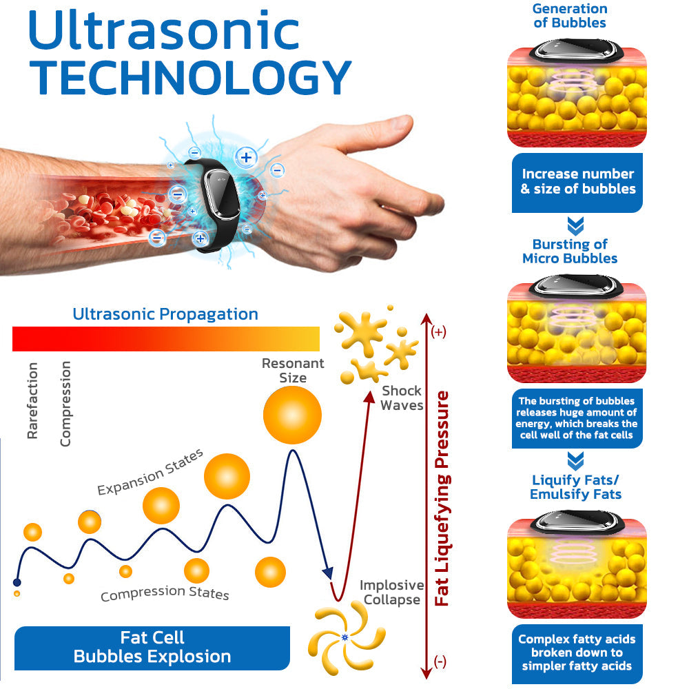 🌱🧑‍⚕️GFOUK™ Ultrasonic Fat Blasting and Detoxing Wristband(🔥LAST DAY 70% OFF)